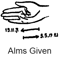 hand, arrows, lines, numbers
